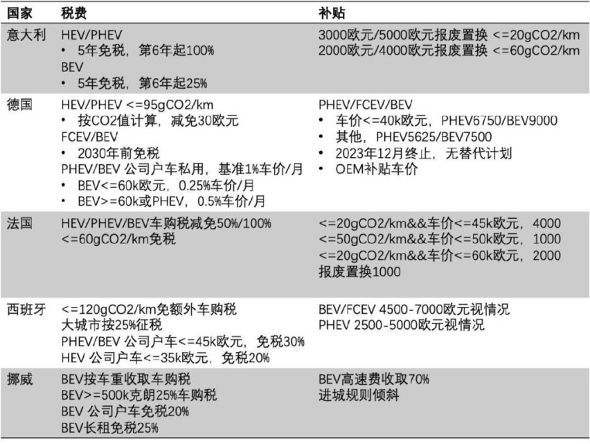 Touring：新的旧产品 海外评测m6米乐注册德国试驾宝马330e(图8)