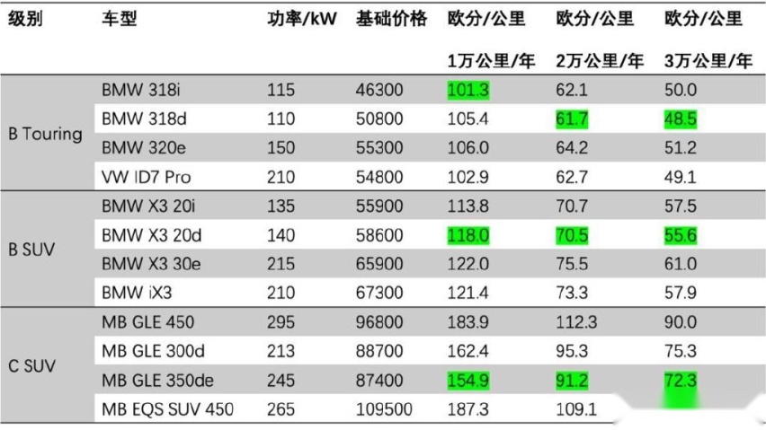 Touring：新的旧产品 海外评测m6米乐注册德国试驾宝马330e(图11)
